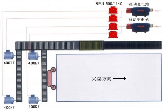 综放工作面前后部刮板输送机变频驱动