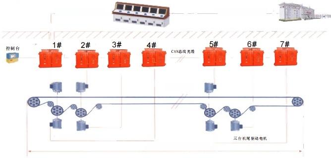 长距离多点主运带式输送机变频驱动